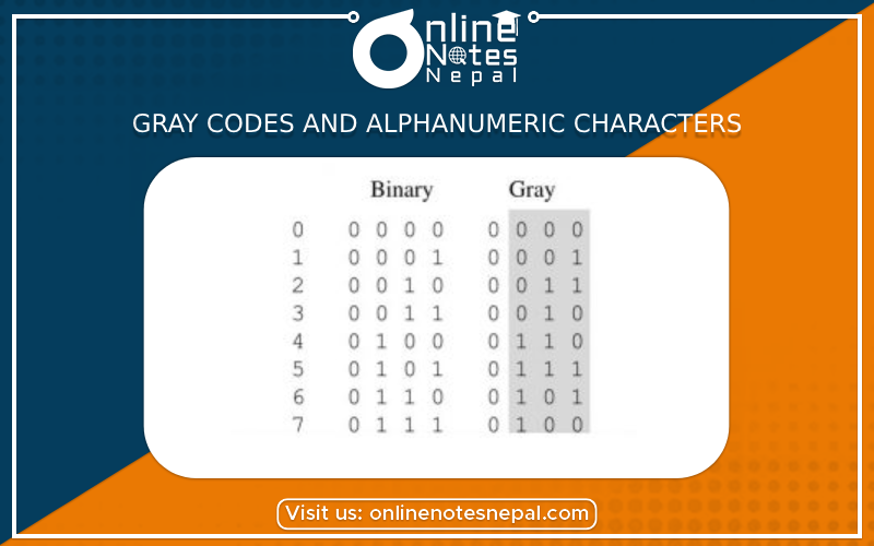 Gray Codes and Alphanumeric Characters